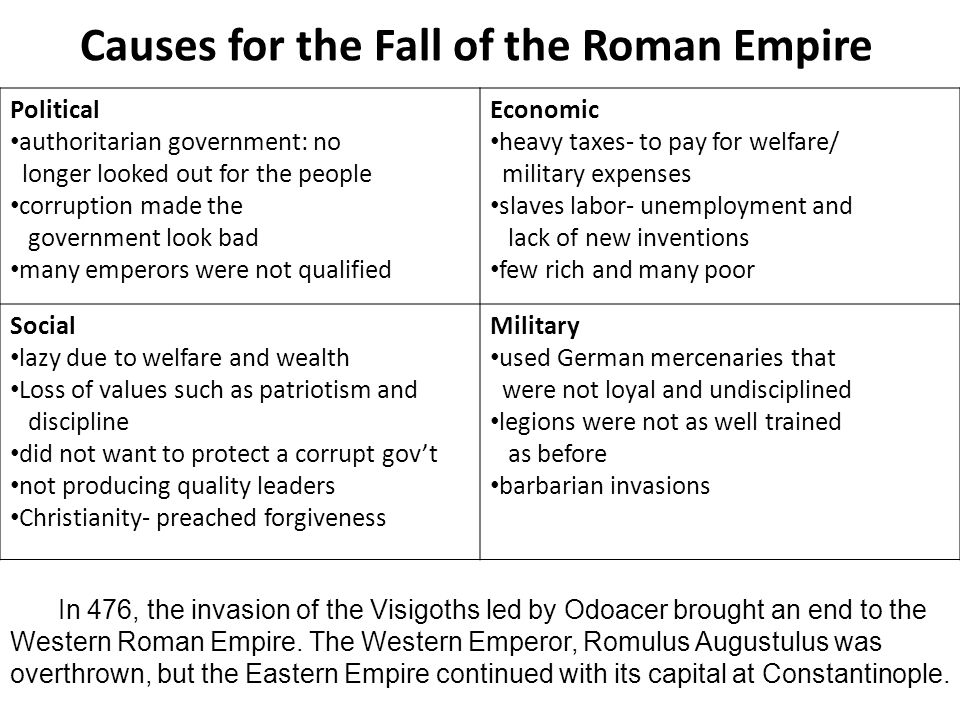 An introduction to the causes for the fall of rome